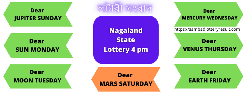 Nagaland lottery sambad result 4pm